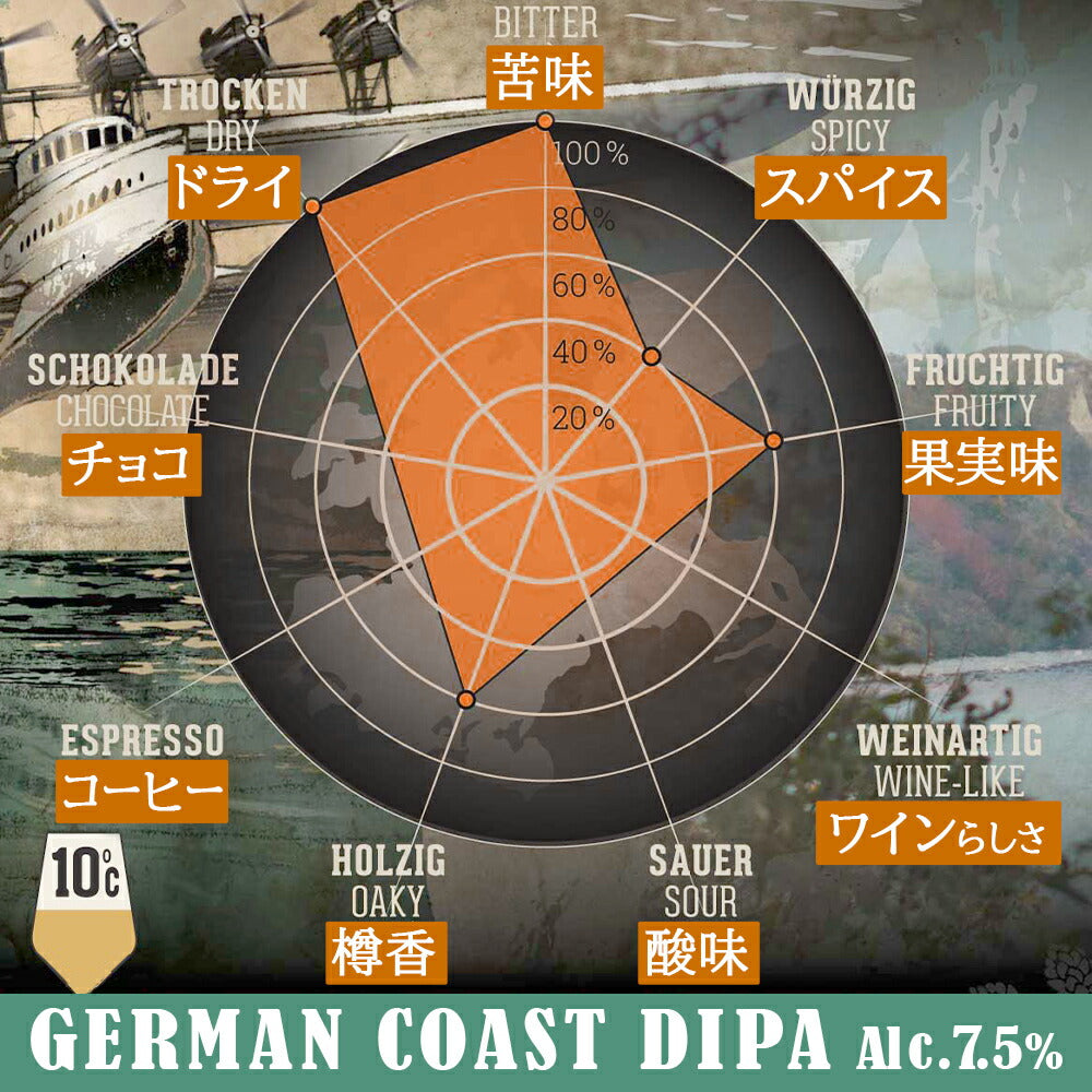 即日発送 クラフトビール ドイツ 珍しい ビール 5本 飲み比べセット クラフトビール 海外ビール 輸入ビール おしゃれ パーティー 誕生日 ホームパーティー バーベキュー 海外ビール 退職祝い 送料無料