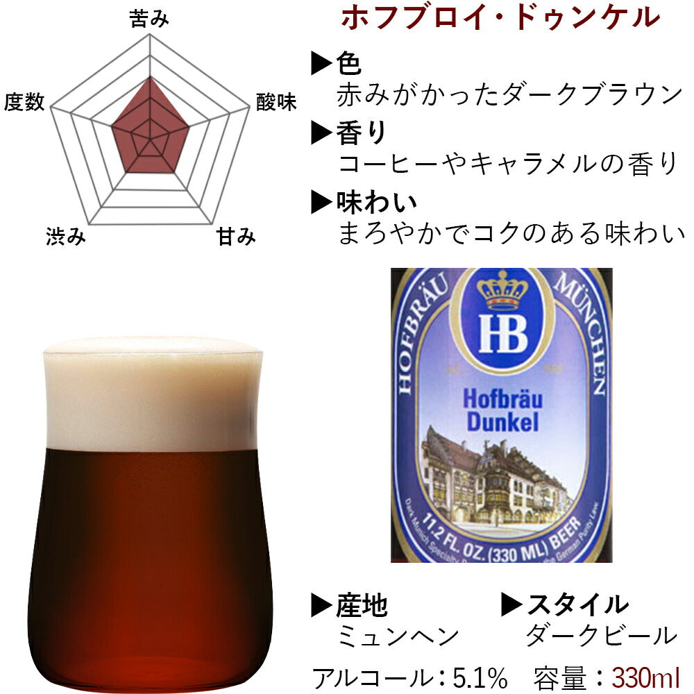 記念日 お祝い お酒 ギフト ビール グラス 詰め合わせ ギフト ドイツ クラフトビール 黒ビール 2本 330ml ビアタンブラー ビアグラス アデリア 2個 輸入ビール 海外ビール おしゃれ 誕生日 プレゼント 内祝い 退職祝い 熨斗 メッセージカード