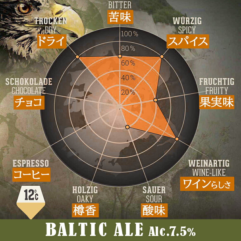 御祝い 記念日 クラフト ビール ドイツ 贈り物 ギフト 詰め合わせ プレゼント 5本 飲み比べセット クラフトビール IPA ベリジャンダブル トリプルエール 海外ビール 輸入ビール おしゃれ ギフト箱付き 誕生日 バーベキュー 海外ビール 退職祝い