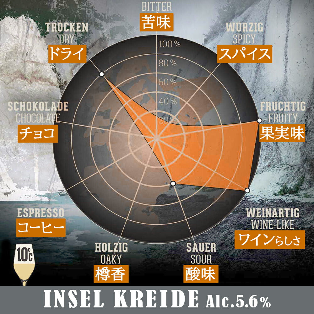 贈り物 クラフトビール ギフト ドイツ 珍しい ビール 5本 飲み比べ セット プレゼント クラフトビール ダブルIPA トリプル ゴーゼ 海外ビール 輸入ビール おしゃれ パーティー 誕生日 ホームパーティー 海外ビール 退職祝い
