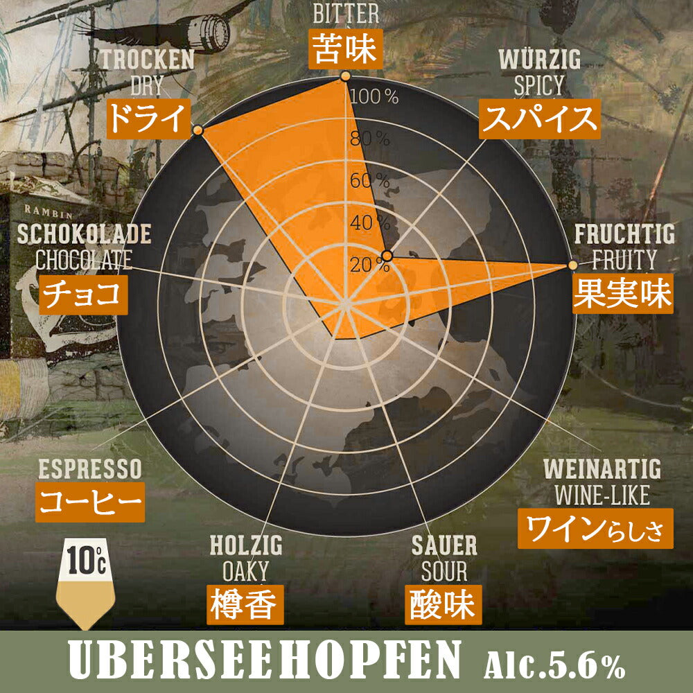 御祝い 記念日 クラフト ビール ドイツ 贈り物 ギフト 詰め合わせ プレゼント 5本 飲み比べセット クラフトビール IPA ベリジャンダブル トリプルエール 海外ビール 輸入ビール おしゃれ ギフト箱付き 誕生日 バーベキュー 海外ビール 退職祝い