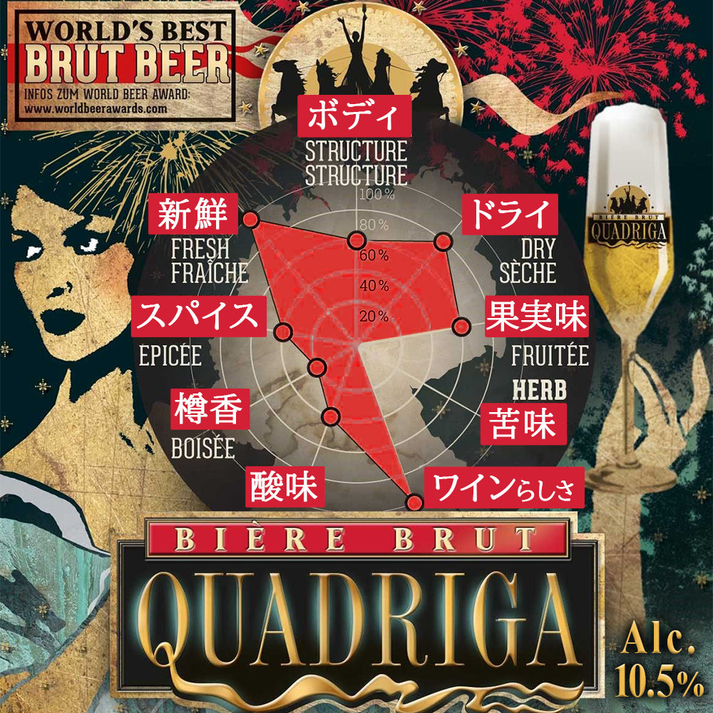 高級ビール ギフト ドイツのプレミアムビール「クアドリガ」QUADRIGA 750ml